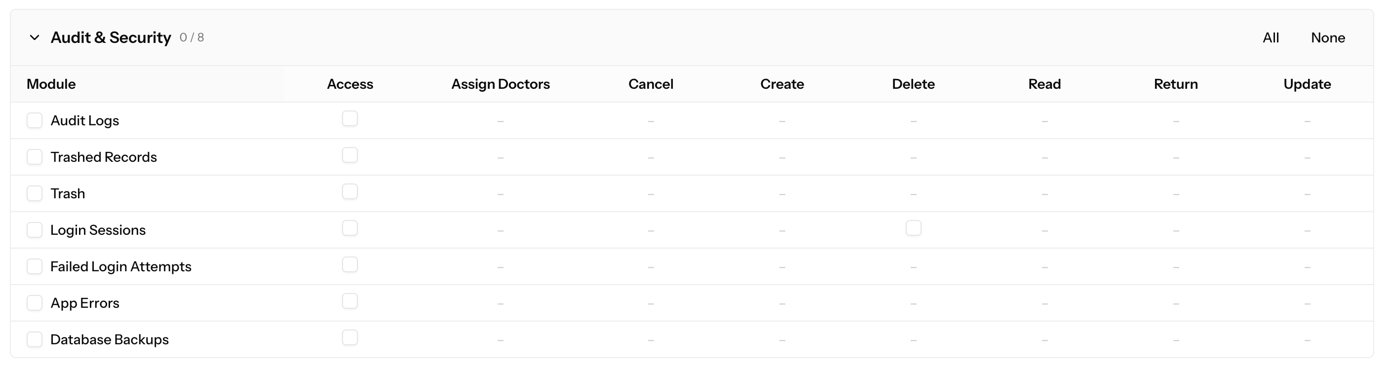 Audit & Security permissions matrix