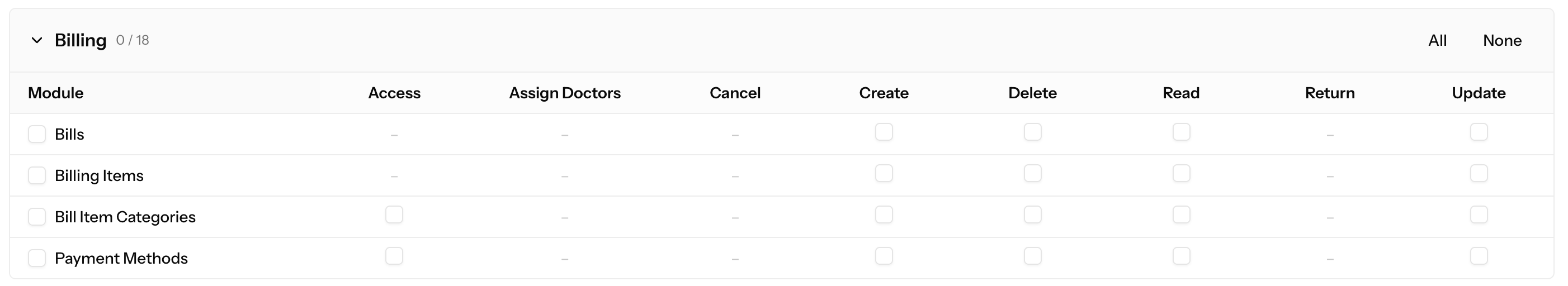 Billing permissions matrix