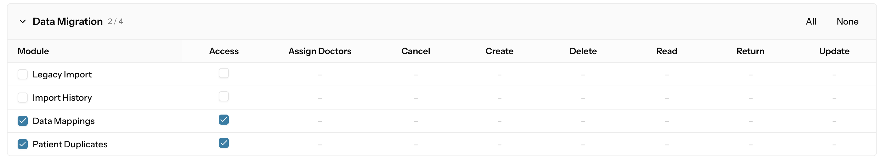 Data Migration permissions matrix