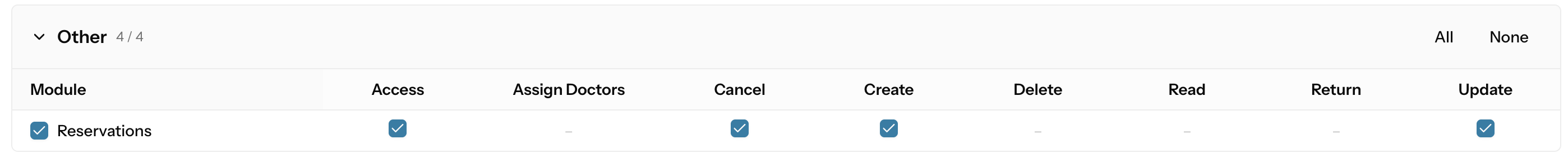 Other permissions matrix
