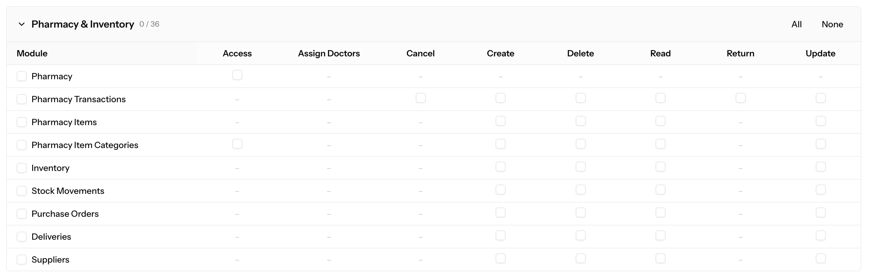 Pharmacy & Inventory permissions matrix