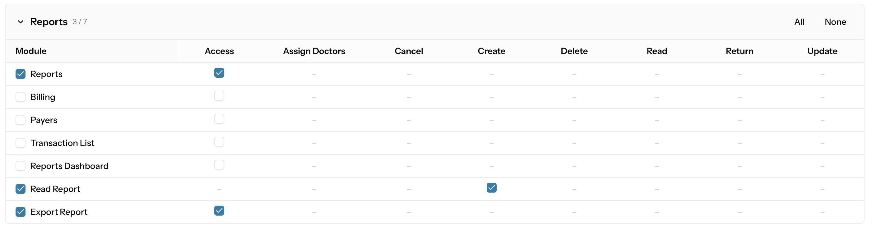Reports permissions matrix