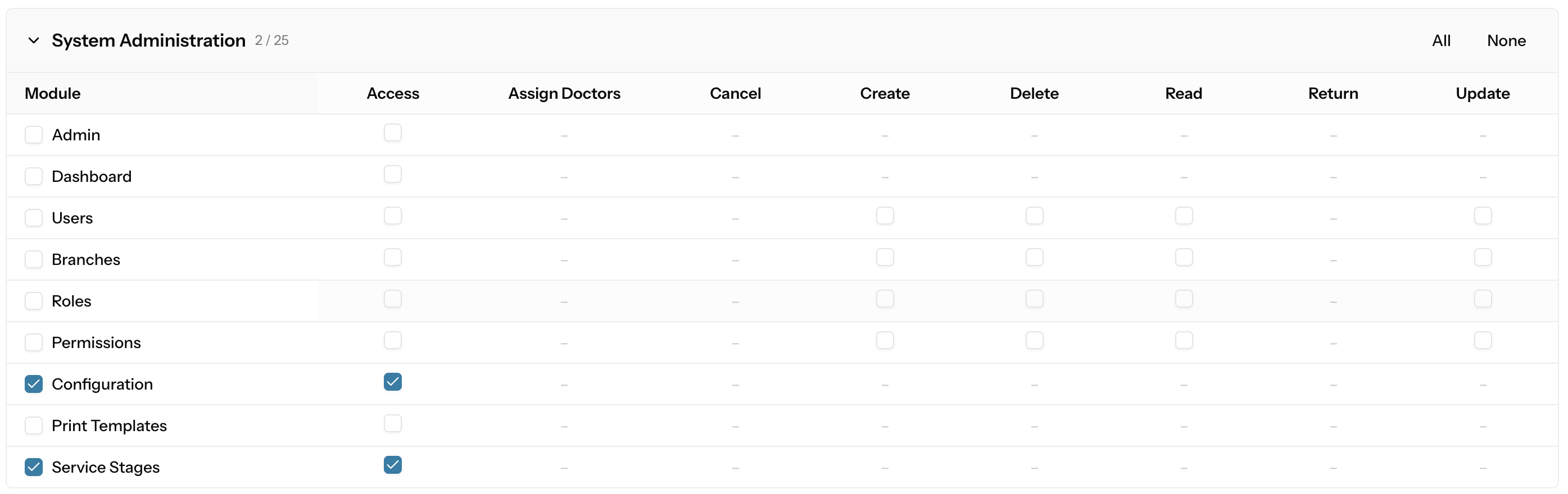 System Administration permissions matrix